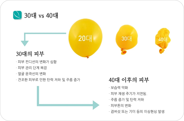 리쥬란 장점 02